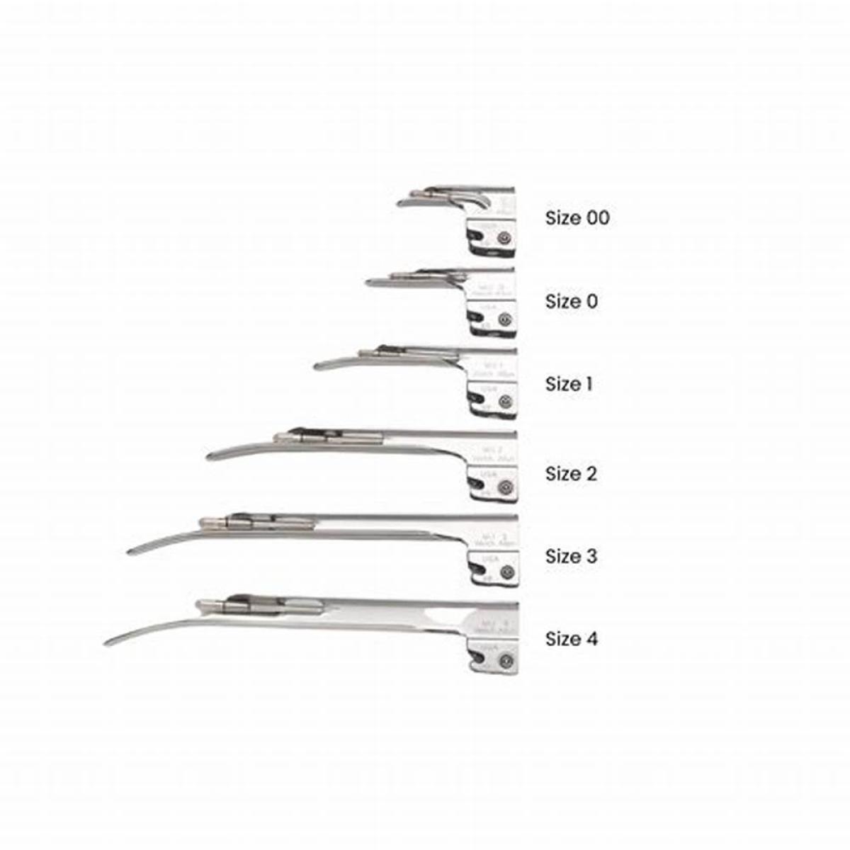 Miller Blades